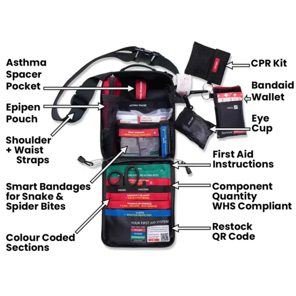 An exploded view of the Grab & Go Kit, with annotations to explain the features