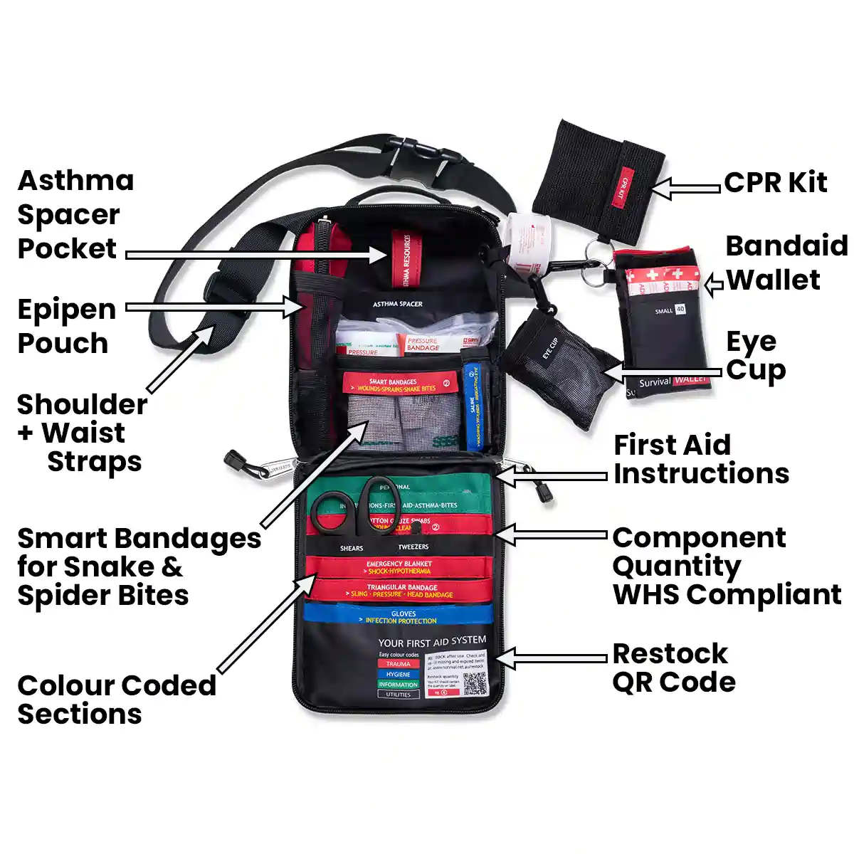 An exploded view of the Grab & Go Kit, with annotations to explain the features