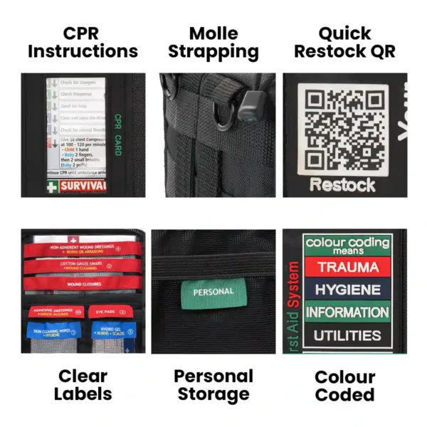 Features of the Vehicle First Aid Kit